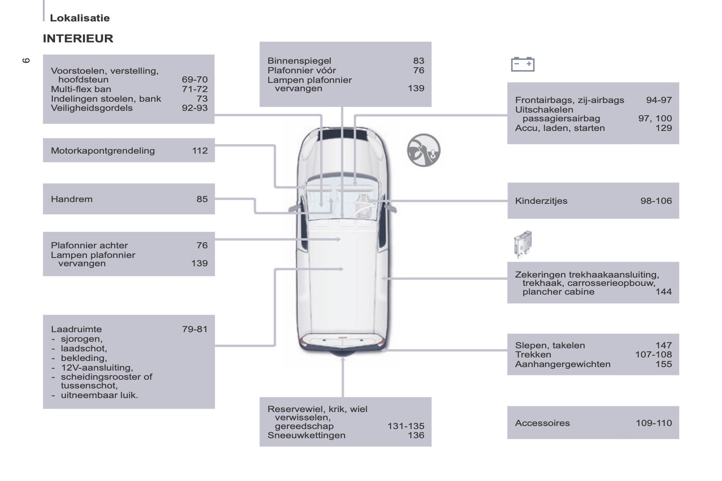 2014-2015 Peugeot Partner Gebruikershandleiding | Frans