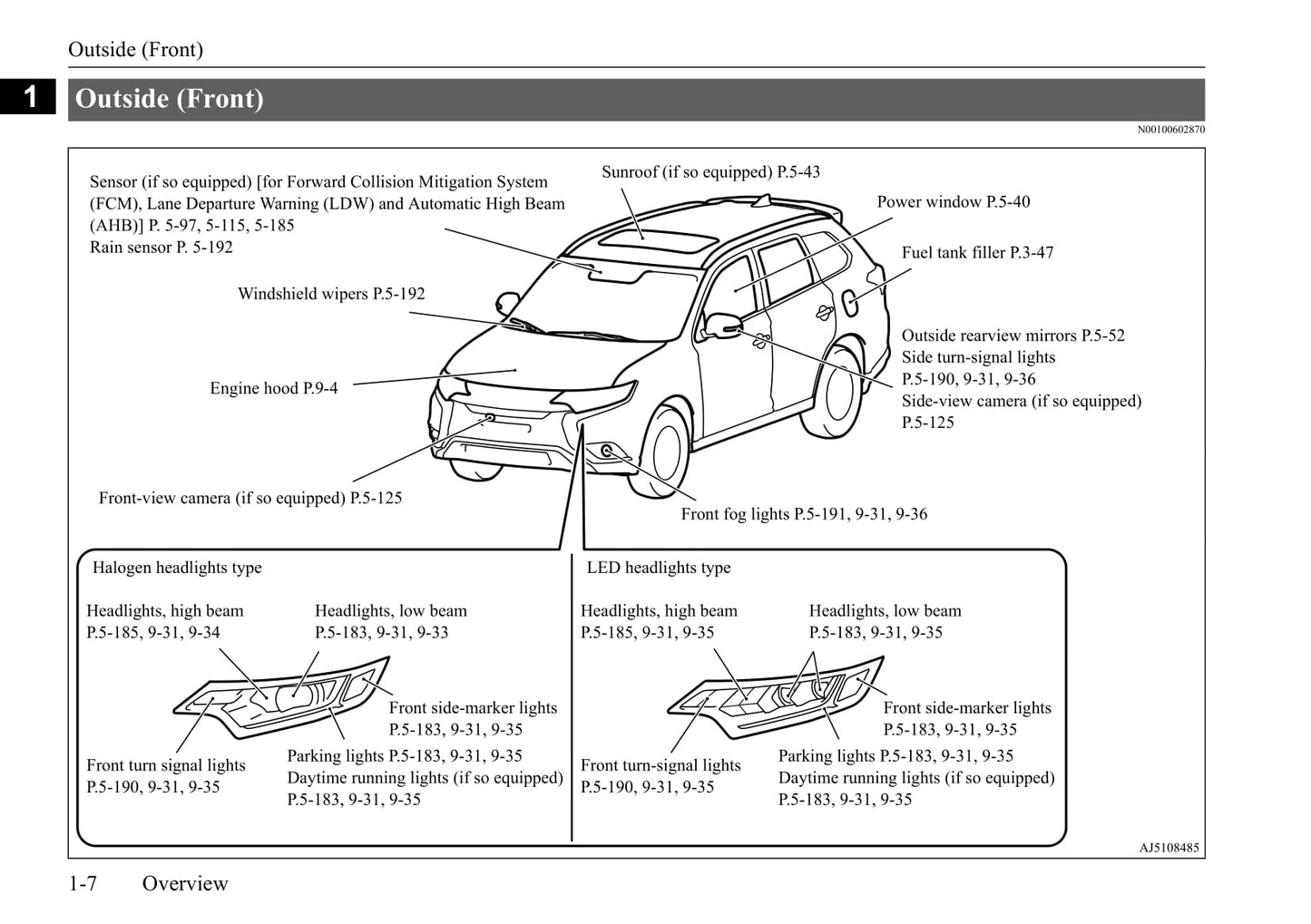 2020 Mitsubishi Outlander Owner's Manual | English