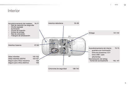 2015-2016 Peugeot 2008 Owner's Manual | Spanish