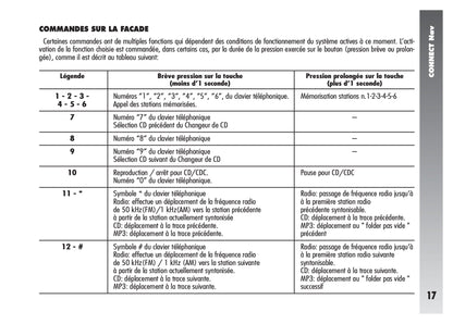 Alfa Romeo Connect Nav & Connect Nav+ Guide d'utilisation 2008 - 2011