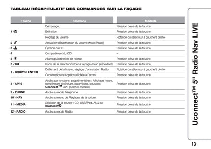 Alfa Romeo MiTo Uconnect Radio Nav 5.0 Live Guide d'utilisation 2016 - 2020