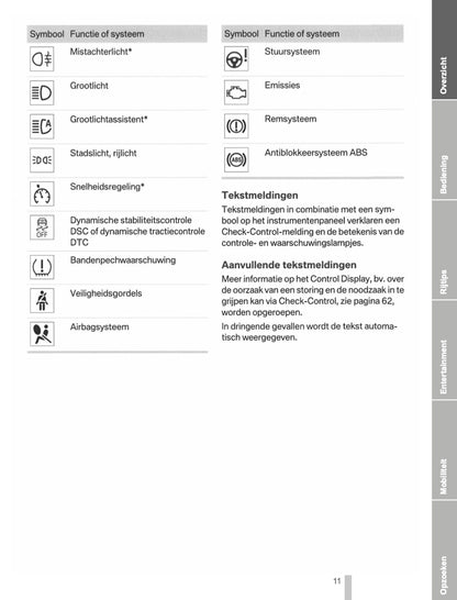 2011-2012 BMW X3 Owner's Manual | Dutch