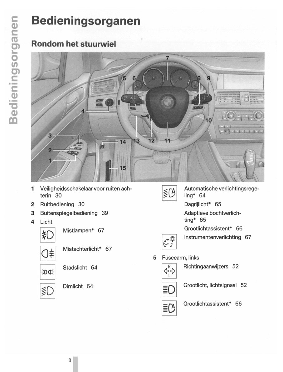 2011-2012 BMW X3 Owner's Manual | Dutch