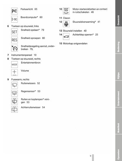 2011-2012 BMW X3 Gebruikershandleiding | Nederlands