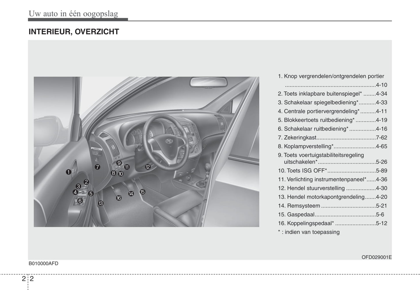 2010-2011 Hyundai i30 Owner's Manual | Dutch