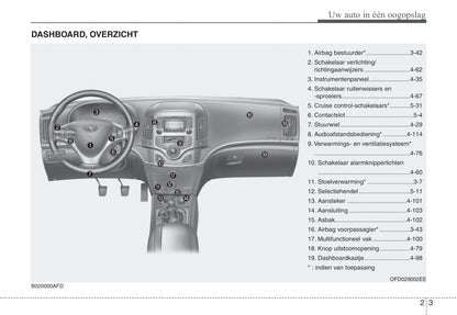 2010-2011 Hyundai i30 Owner's Manual | Dutch