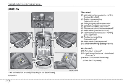 2010-2011 Hyundai i30 Owner's Manual | Dutch