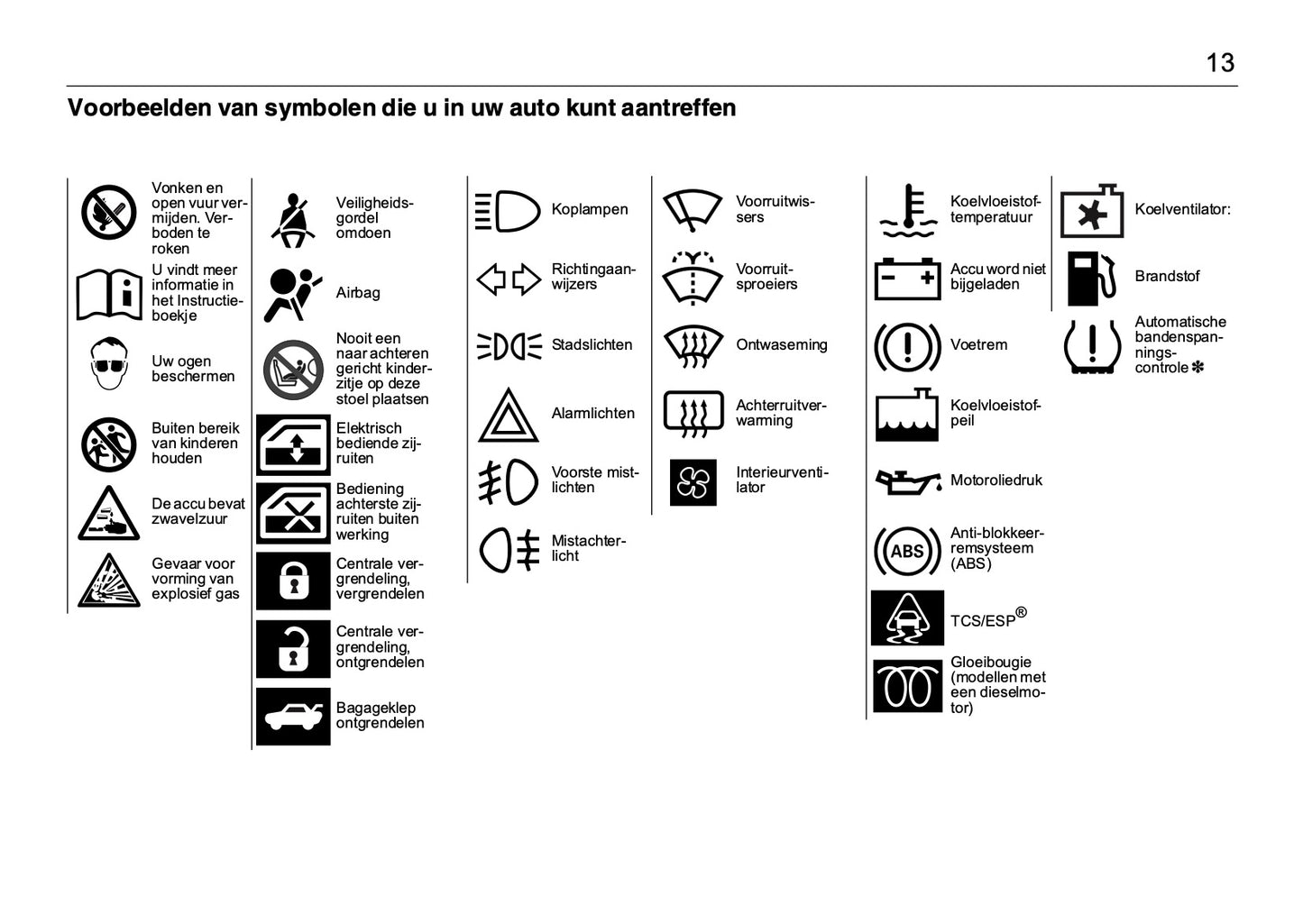 2008-2012 Saab 9-3 Owner's Manual | Dutch