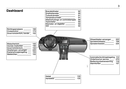 2008-2012 Saab 9-3 Gebruikershandleiding | Nederlands