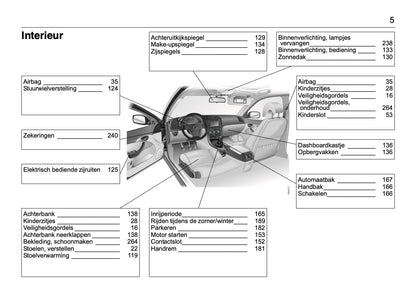 2008-2012 Saab 9-3 Gebruikershandleiding | Nederlands