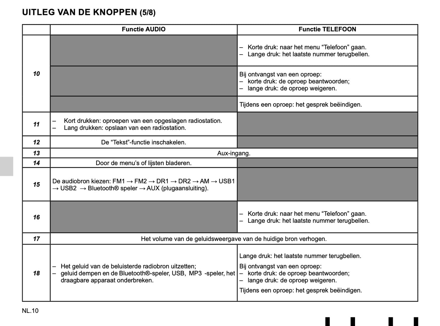 Renault Radio Connect R&Go Handleiding 2019 - 2020