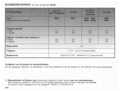 2001-2002 Renault Vel Satis Owner's Manual | Dutch