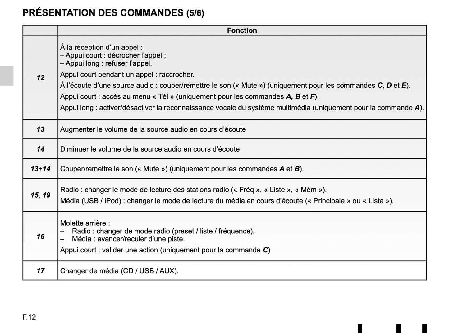 Renault Media-Nav Evolution Guide d'utilisation 2017