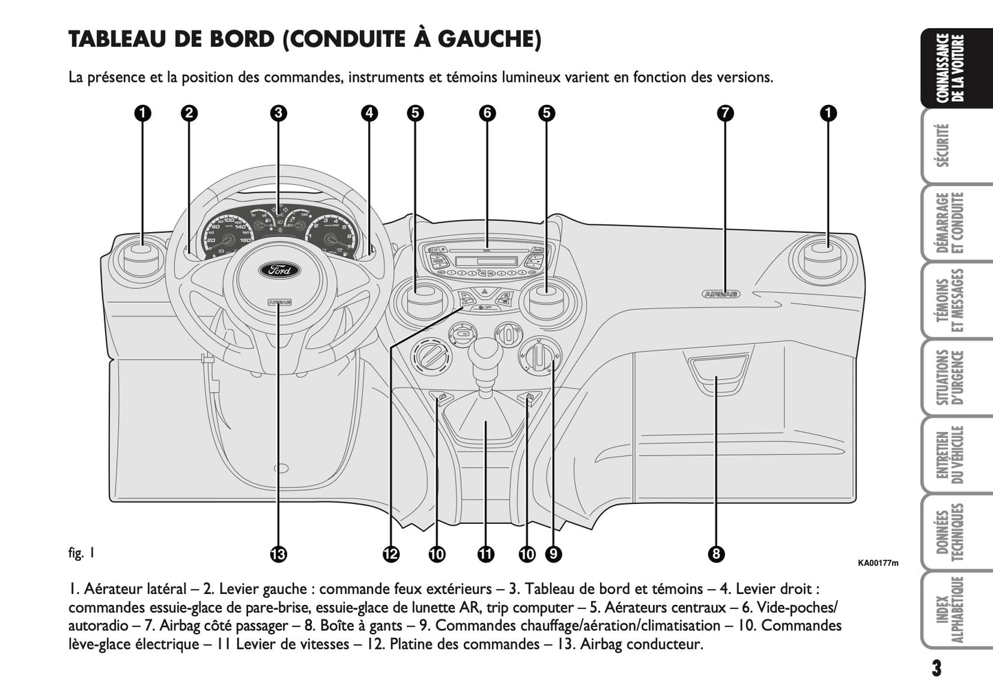 2010-2014 Ford Ka Gebruikershandleiding | Frans