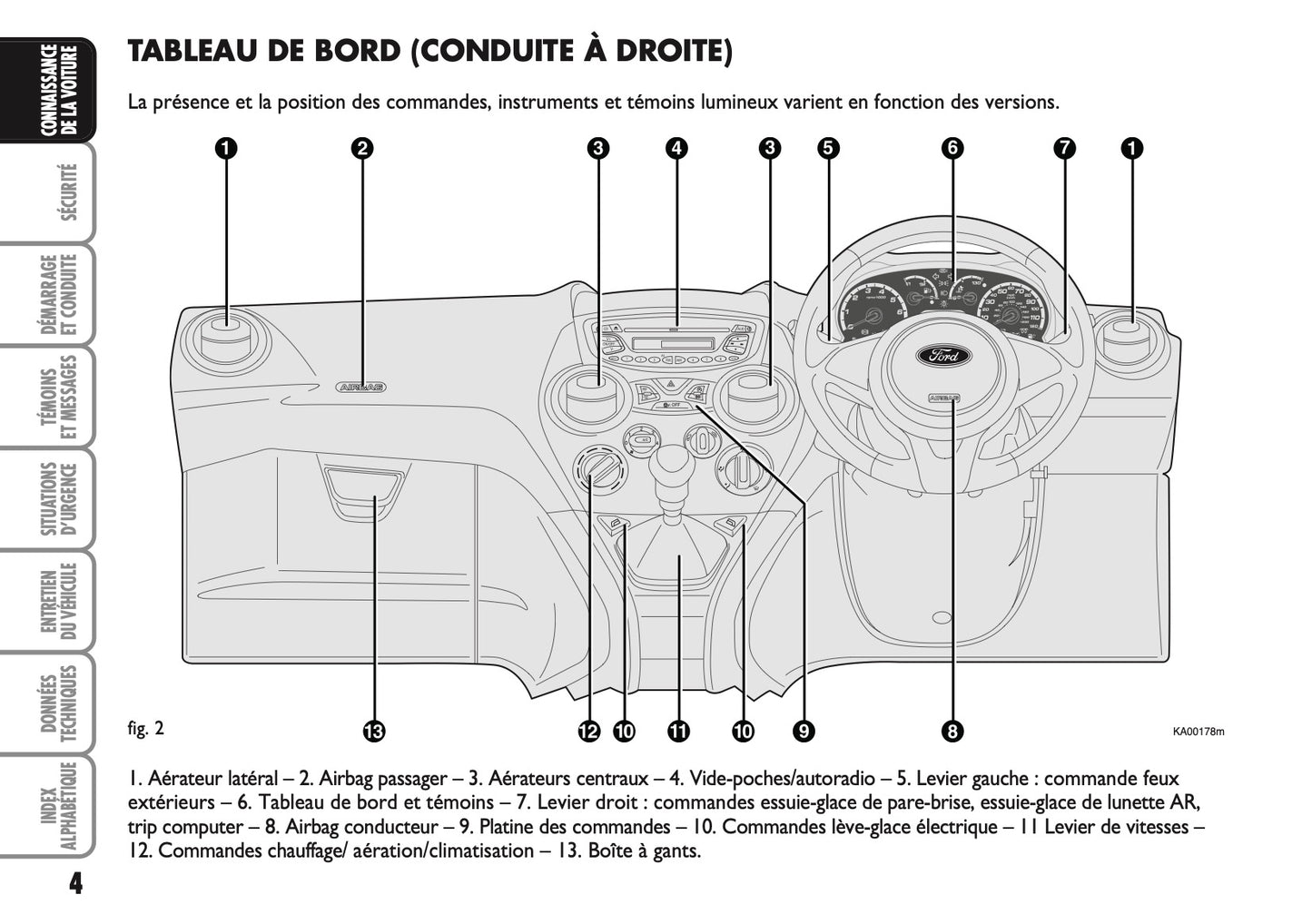 2010-2014 Ford Ka Gebruikershandleiding | Frans