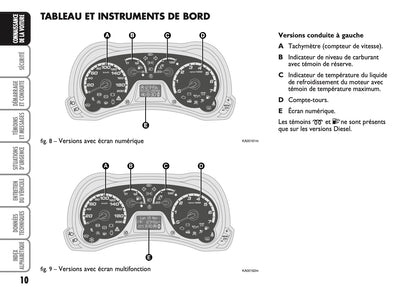 2010-2014 Ford Ka Manuel du propriétaire | Français