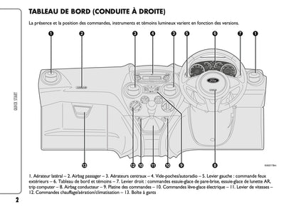 2010-2014 Ford Ka Owner's Manual | French