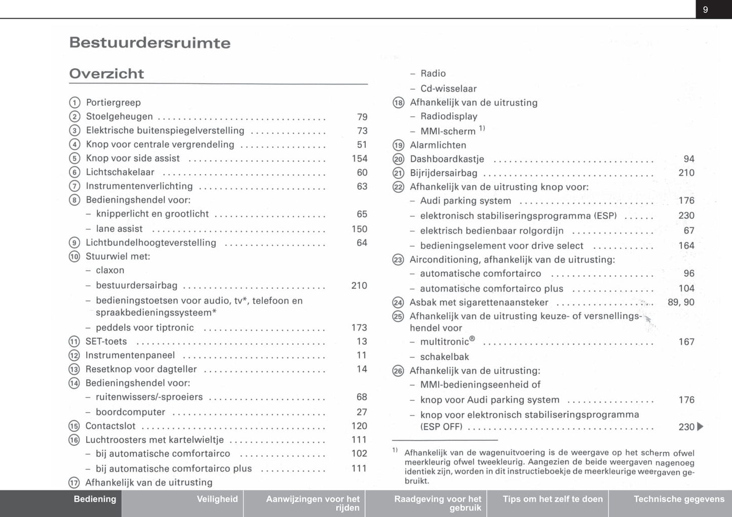 2007-2012 Audi A4 Owner's Manual | Dutch