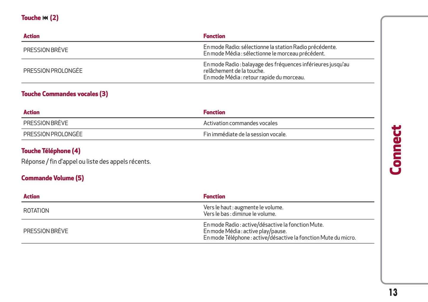 Alfa Romeo Giulia Connect Guide d'utilisation 2016 - 2020