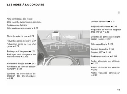 2022-2023 Renault Mégane Gebruikershandleiding | Frans