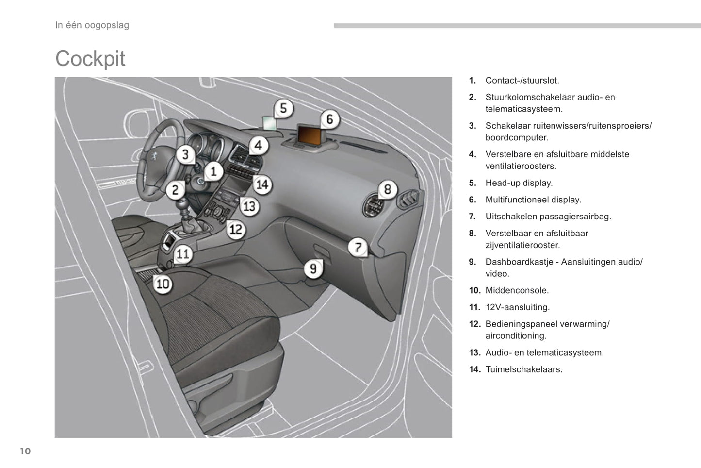 2013-2014 Peugeot 5008 Gebruikershandleiding | Nederlands