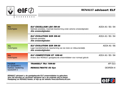 1993-2007 Renault Twingo Manuel du propriétaire | Néerlandais