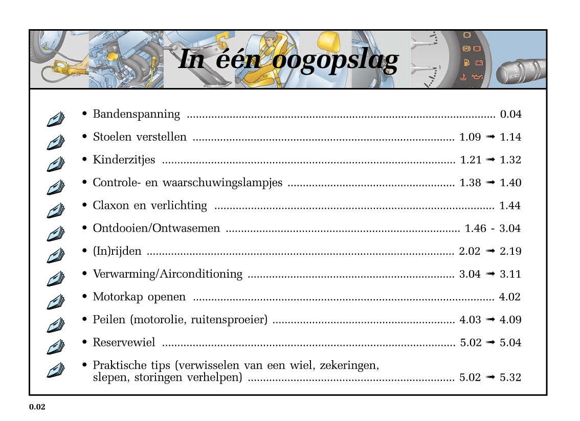 1993-2007 Renault Twingo Manuel du propriétaire | Néerlandais