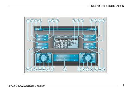 Skoda Radio Navigation System Gebruikershandleiding 2003