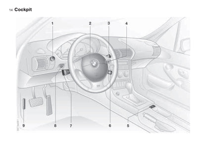 1997-1998 BMW Z3/Z3 M Gebruikershandleiding | Duits