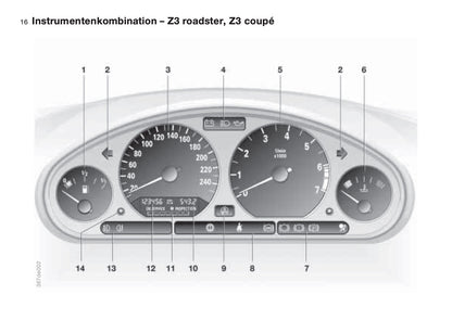 1997-1998 BMW Z3/Z3 M Gebruikershandleiding | Duits