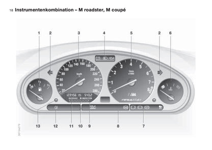 1997-1998 BMW Z3/Z3 M Gebruikershandleiding | Duits