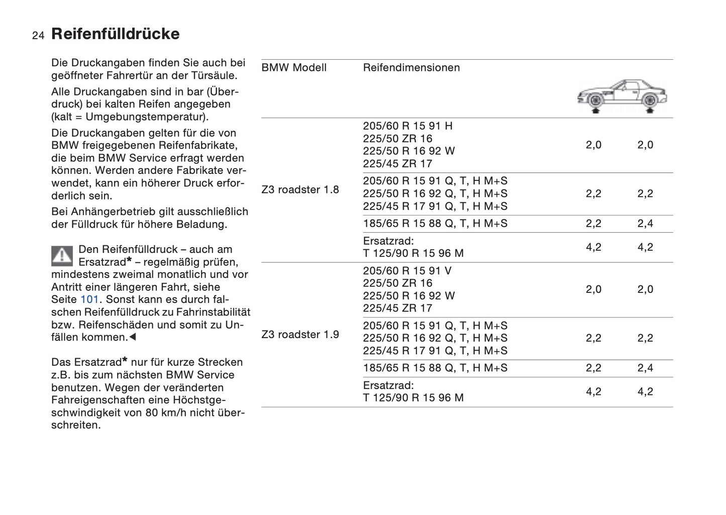 1997-1998 BMW Z3/Z3 M Gebruikershandleiding | Duits