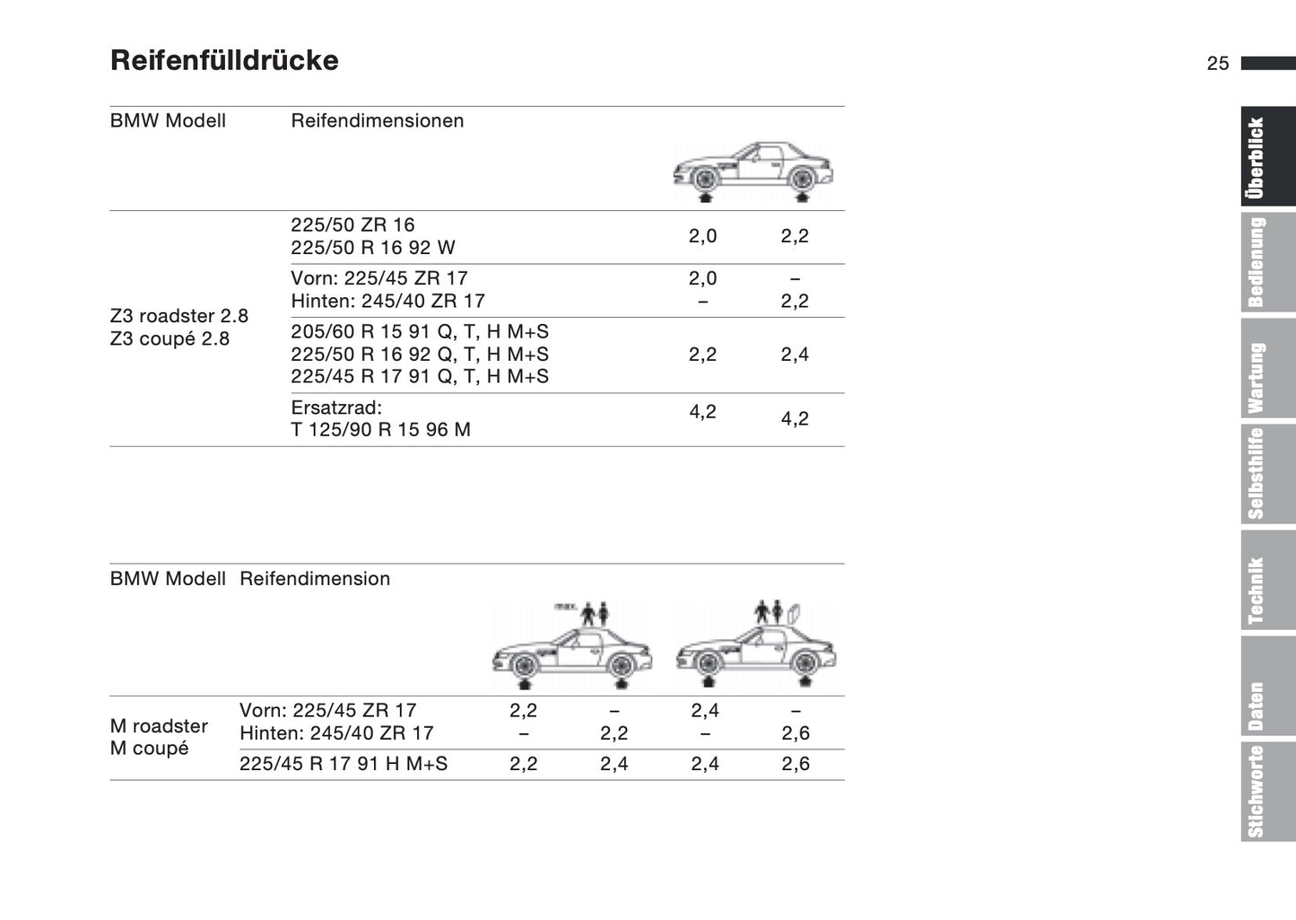 1997-1998 BMW Z3/Z3 M Gebruikershandleiding | Duits