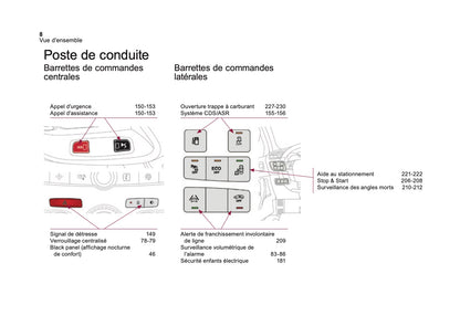 2016-2018 Citroën DS4 Manuel du propriétaire | Français