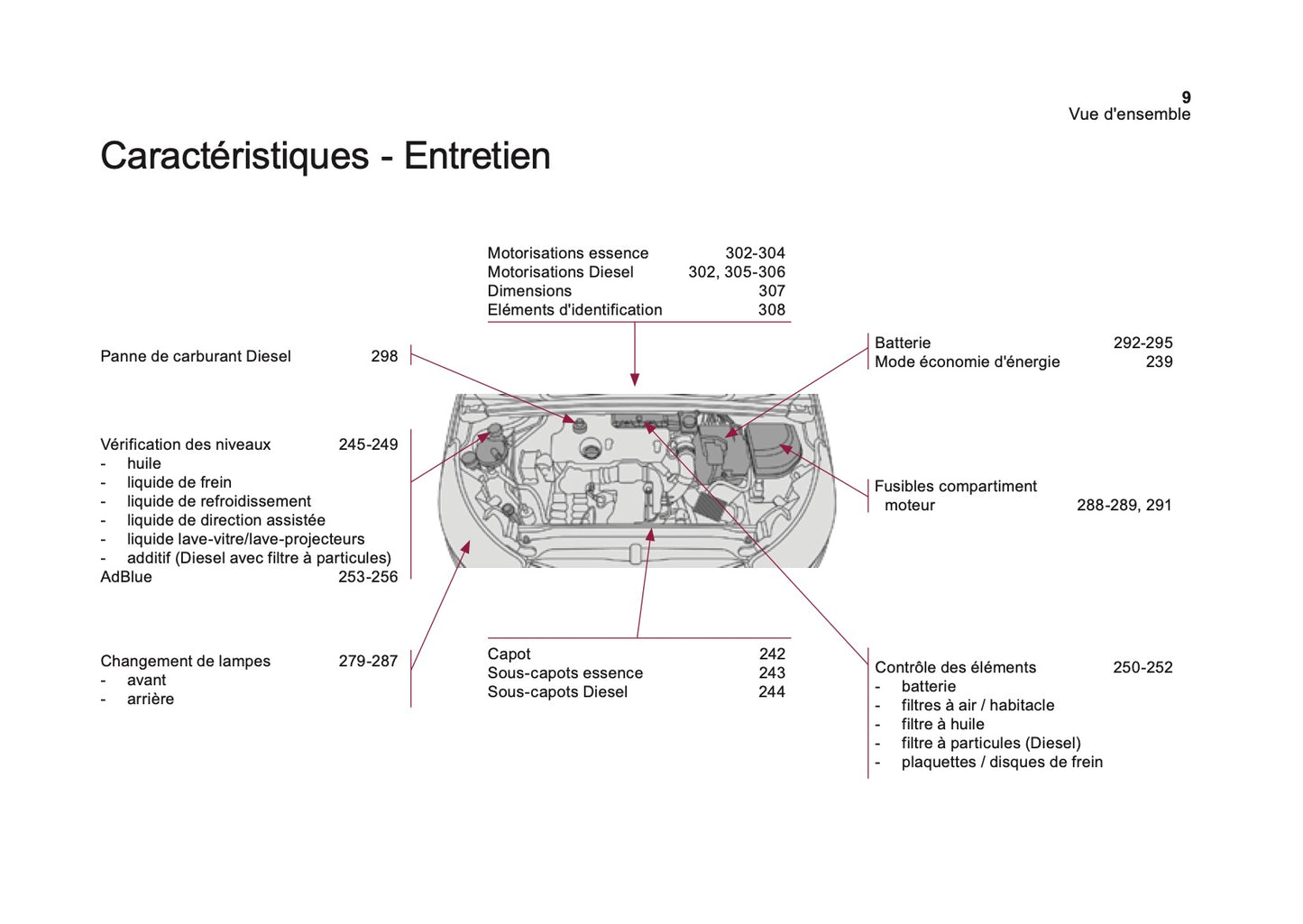 2016-2018 Citroën DS4 Manuel du propriétaire | Français