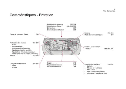 2016-2018 Citroën DS4 Manuel du propriétaire | Français