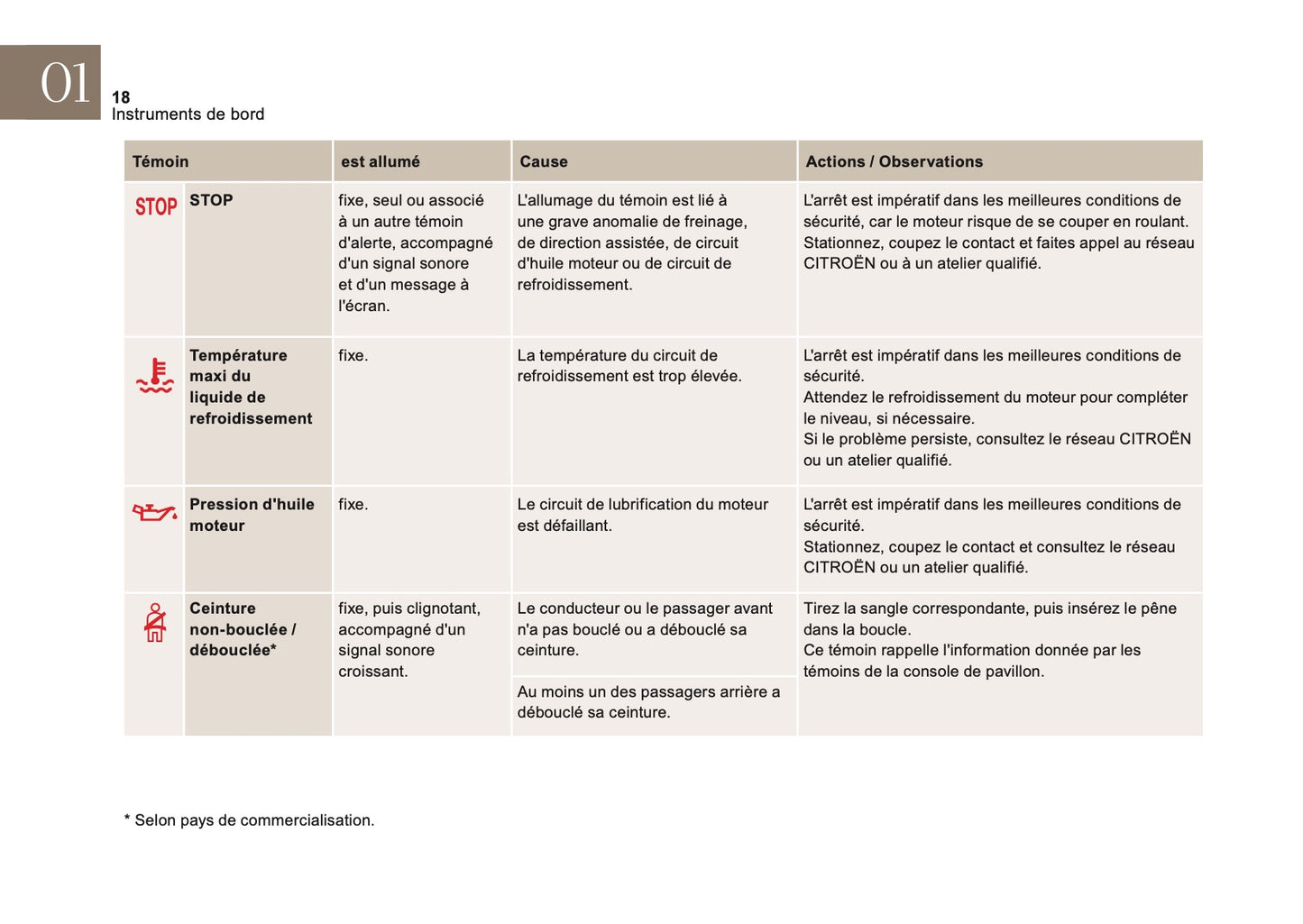 2016-2018 Citroën DS4 Manuel du propriétaire | Français