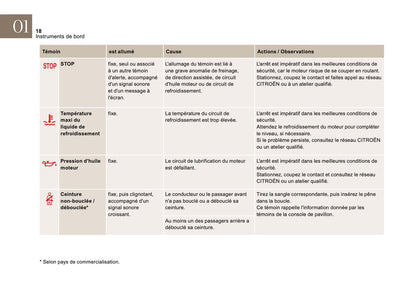 2016-2018 Citroën DS4 Manuel du propriétaire | Français