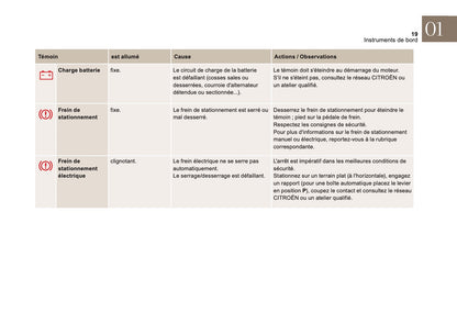 2016-2018 Citroën DS4 Manuel du propriétaire | Français