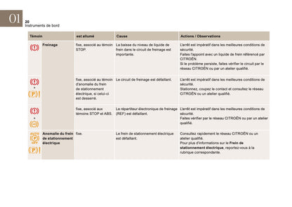 2016-2018 Citroën DS4 Manuel du propriétaire | Français