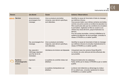 2016-2018 Citroën DS4 Manuel du propriétaire | Français