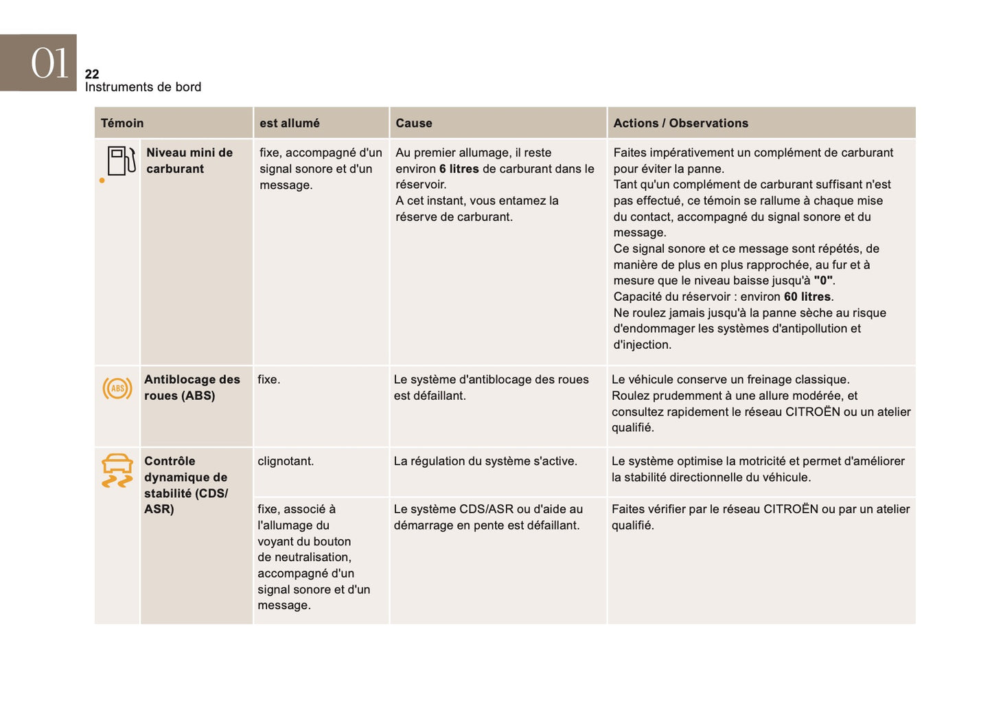2016-2018 Citroën DS4 Manuel du propriétaire | Français