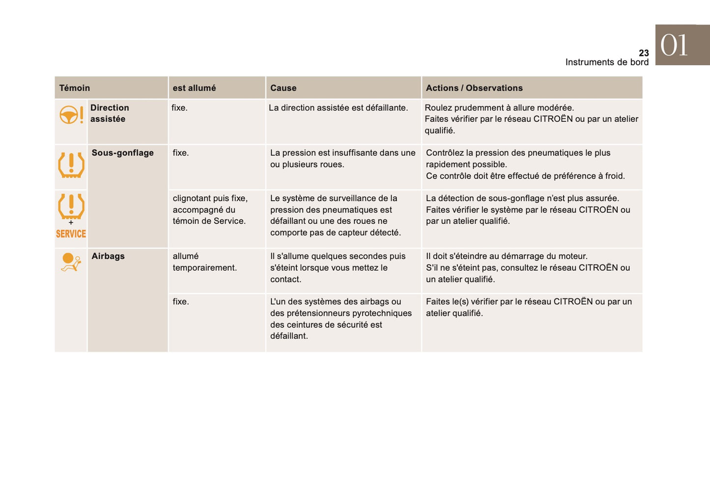 2016-2018 Citroën DS4 Manuel du propriétaire | Français