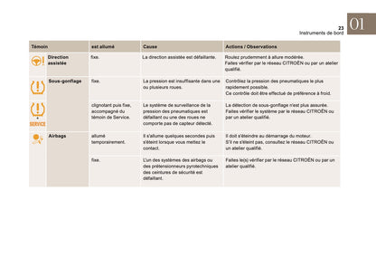 2016-2018 Citroën DS4 Manuel du propriétaire | Français