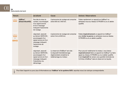 2016-2018 Citroën DS4 Manuel du propriétaire | Français