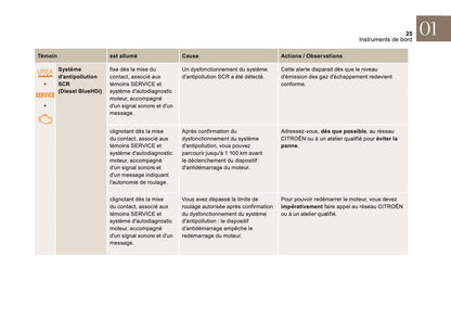 2016-2018 Citroën DS4 Manuel du propriétaire | Français