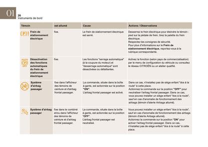 2016-2018 Citroën DS4 Manuel du propriétaire | Français