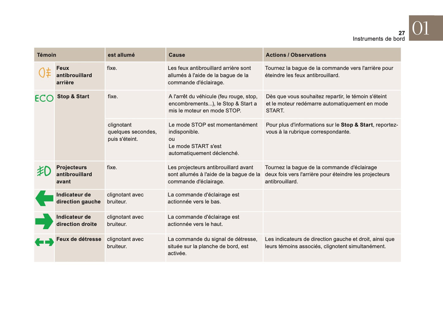 2016-2018 Citroën DS4 Manuel du propriétaire | Français