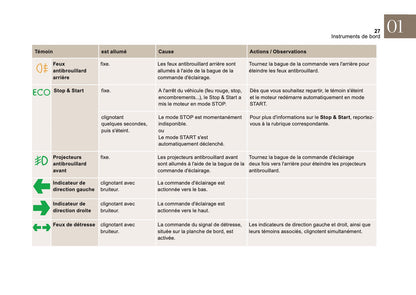 2016-2018 Citroën DS4 Manuel du propriétaire | Français