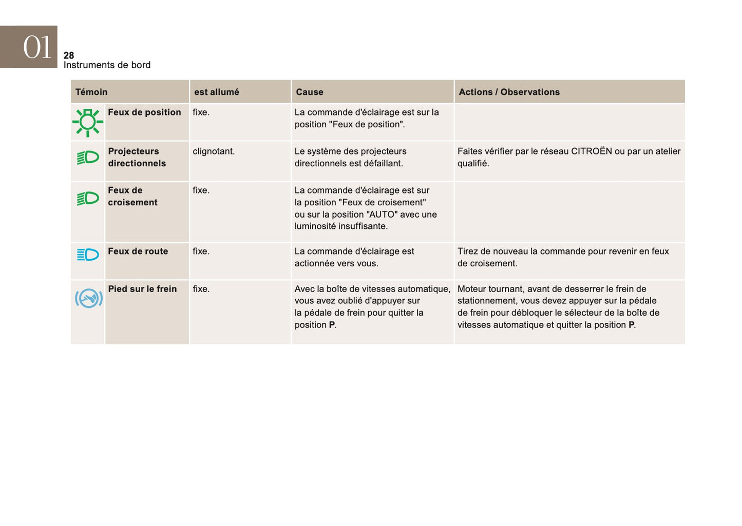 2016-2018 Citroën DS4 Manuel du propriétaire | Français